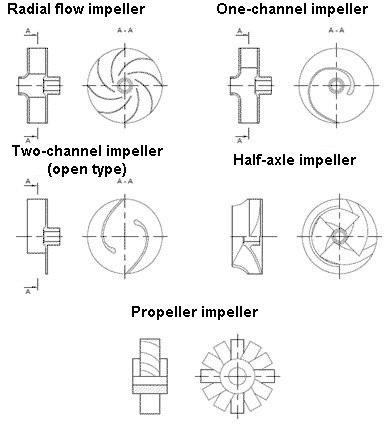 Key Factors for a Pump Selection